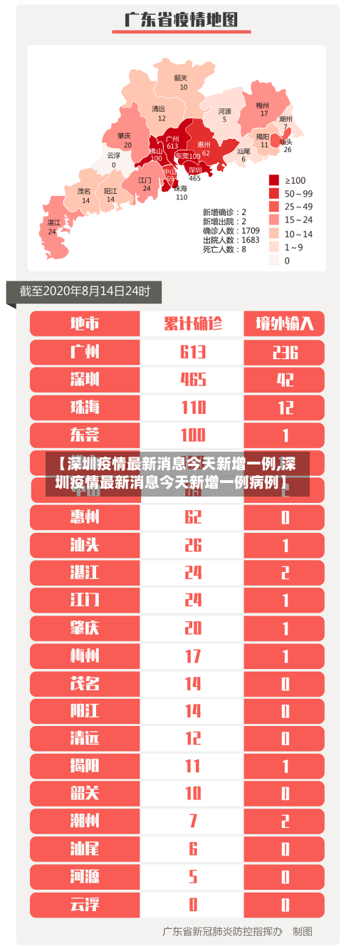 【深圳疫情最新消息今天新增一例,深圳疫情最新消息今天新增一例病例】