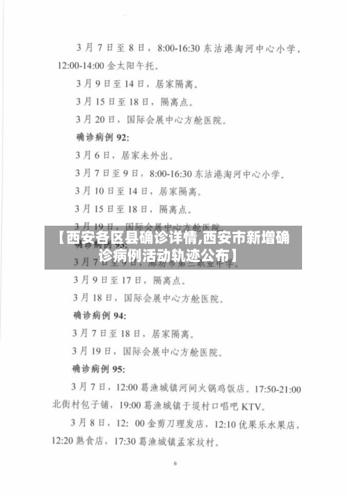 【西安各区县确诊详情,西安市新增确诊病例活动轨迹公布】