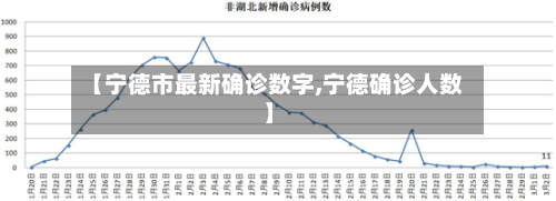 【宁德市最新确诊数字,宁德确诊人数】