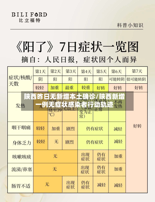 陕西昨日无新增本土确诊/陕西新增一例无症状感染者行动轨迹