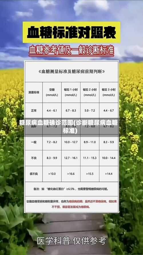 糖尿病血糖确诊范围(诊断糖尿病血糖标准)