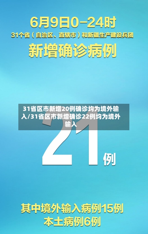 31省区市新增20例确诊均为境外输入/31省区市新增确诊22例均为境外输入