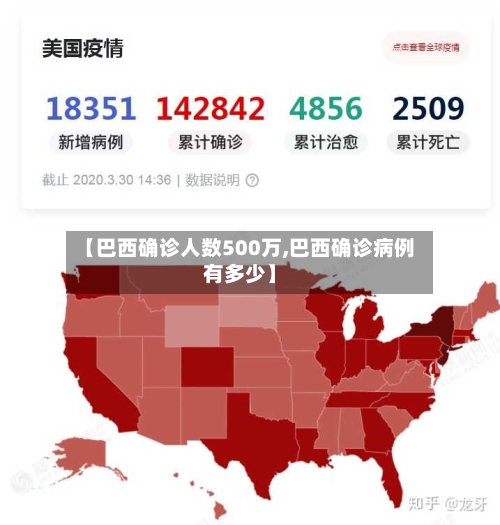 【巴西确诊人数500万,巴西确诊病例有多少】