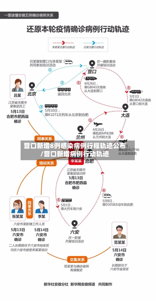 营口新增8例感染病例行程轨迹公布/营口新增病例行动轨迹