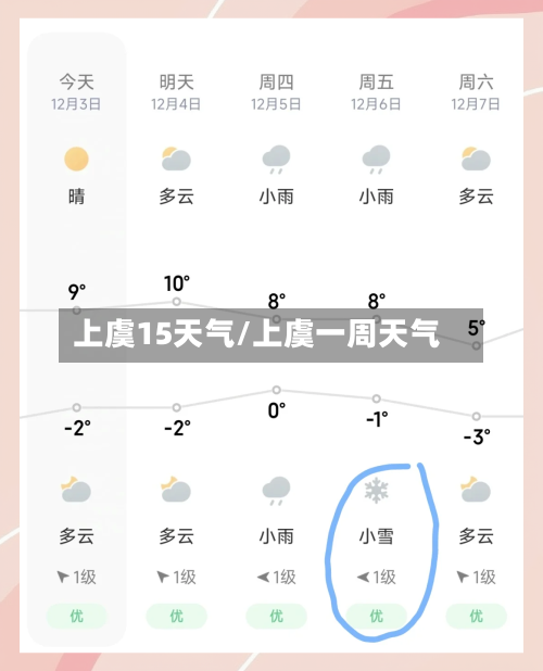 上虞15天气/上虞一周天气