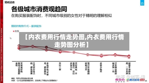 【内衣费用行情走势图,内衣费用行情走势图分析】