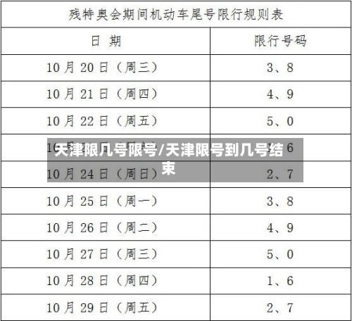 天津限几号限号/天津限号到几号结束