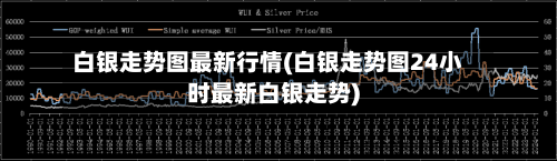 白银走势图最新行情(白银走势图24小时最新白银走势)