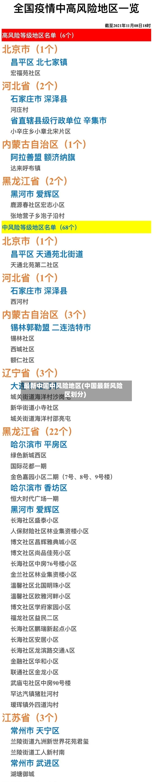 最新中国中风险地区(中国最新风险区划分)
