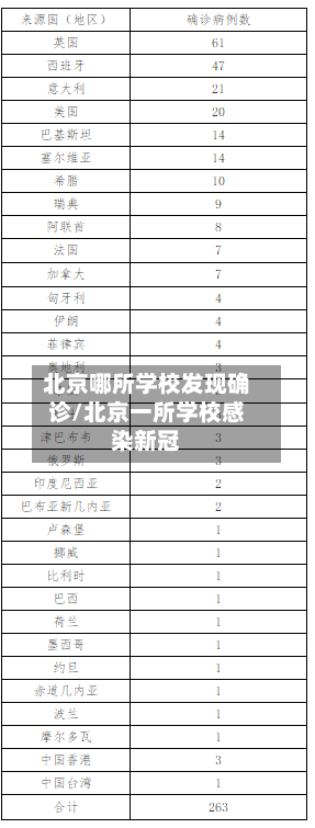 北京哪所学校发现确诊/北京一所学校感染新冠