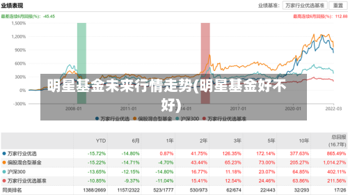 明星基金未来行情走势(明星基金好不好)