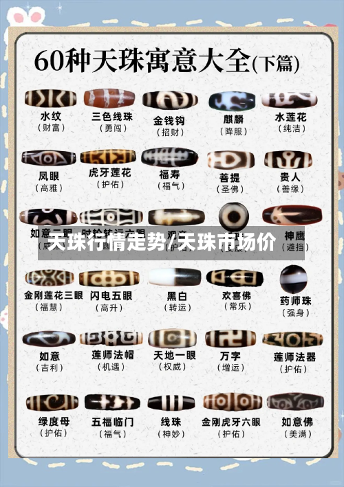 天珠行情走势/天珠市场价