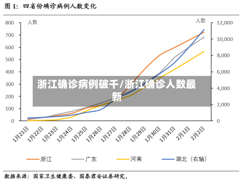 浙江确诊病例破千/浙江确诊人数最新