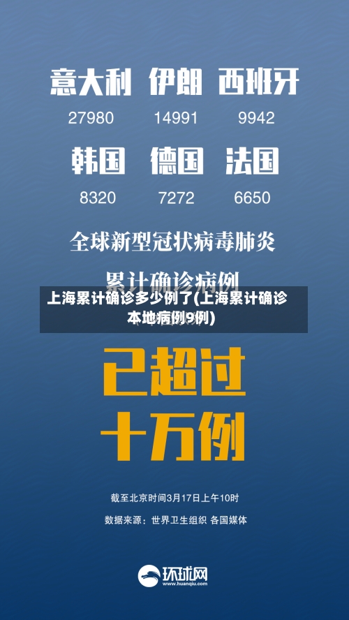 上海累计确诊多少例了(上海累计确诊本地病例9例)