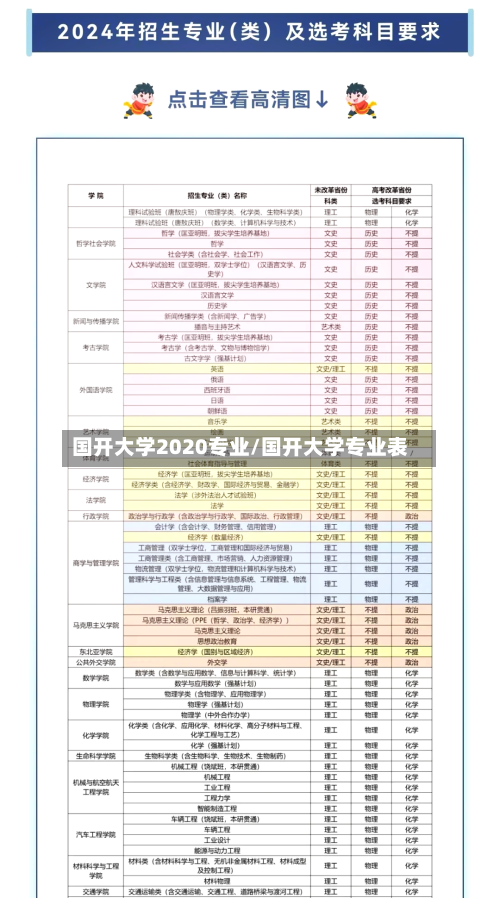 国开大学2020专业/国开大学专业表