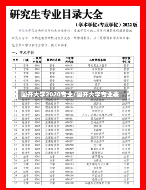 国开大学2020专业/国开大学专业表