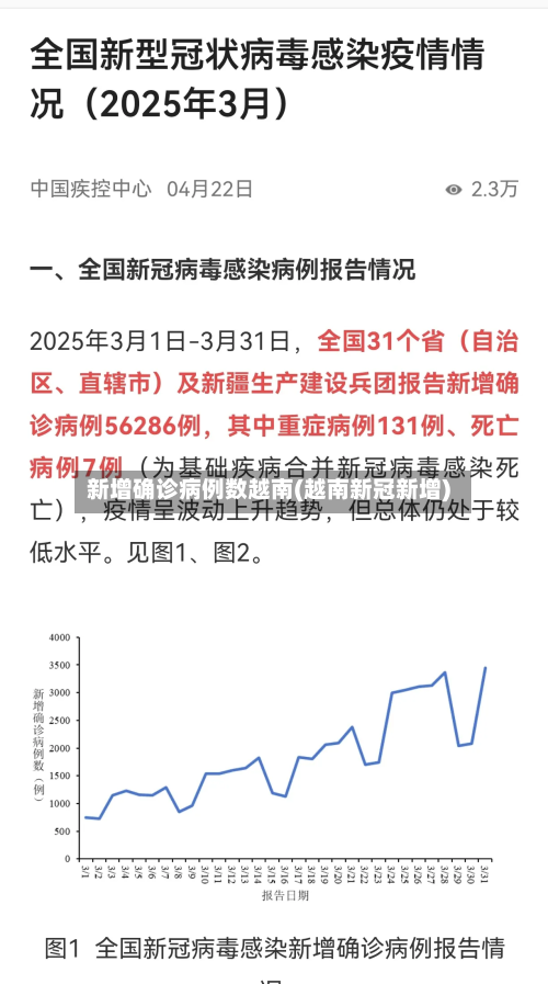 新增确诊病例数越南(越南新冠新增)