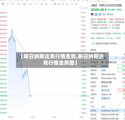 【明日纳斯达克行情走势,明日纳斯达克行情走势图】