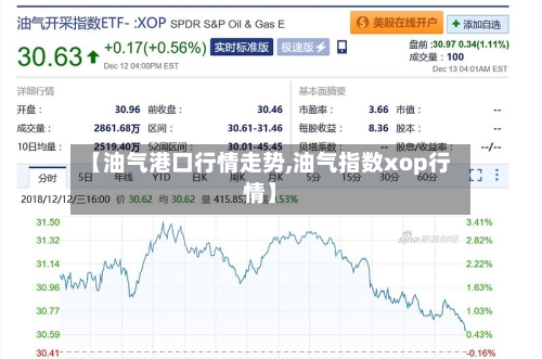 【油气港口行情走势,油气指数xop行情】