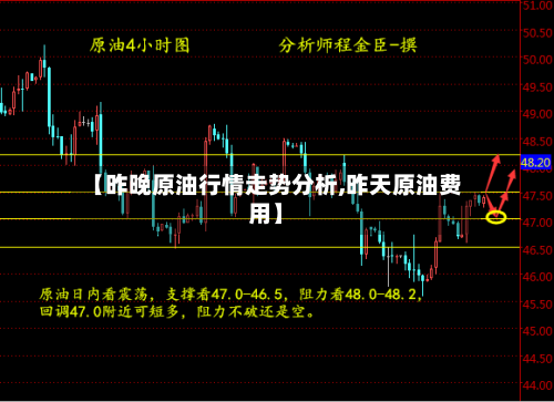 【昨晚原油行情走势分析,昨天原油费用】