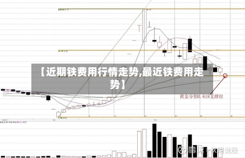 【近期铁费用行情走势,最近铁费用走势】