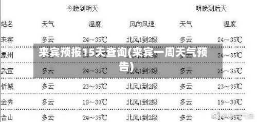 来宾预报15天查询(来宾一周天气预告)