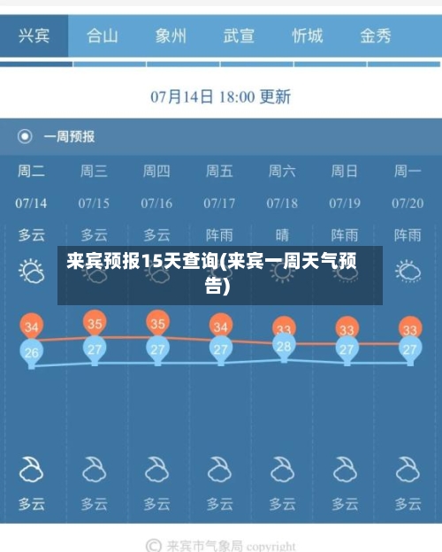 来宾预报15天查询(来宾一周天气预告)
