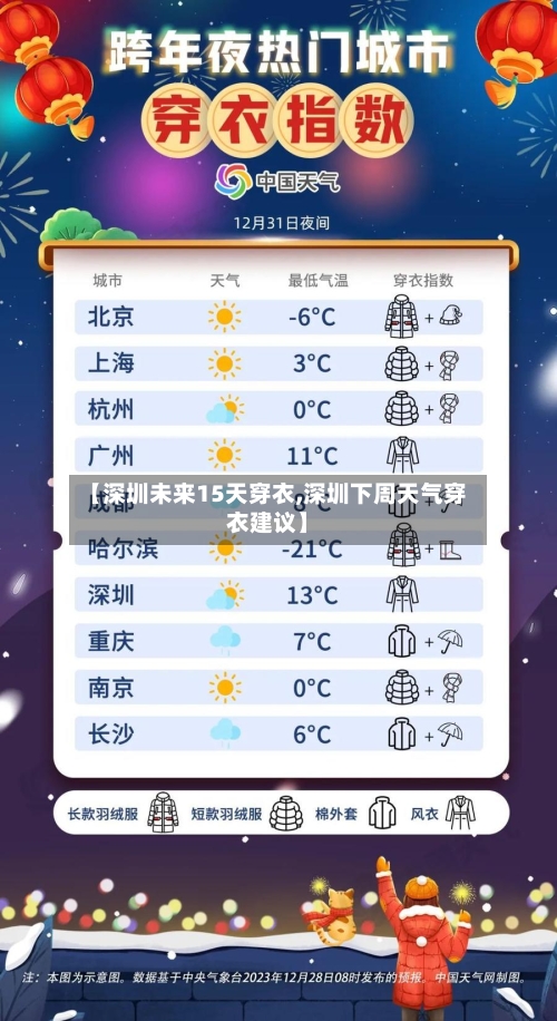 【深圳未来15天穿衣,深圳下周天气穿衣建议】
