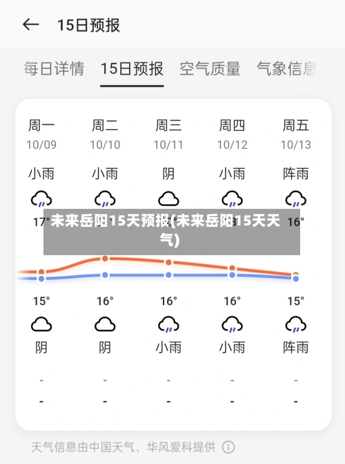未来岳阳15天预报(未来岳阳15天天气)