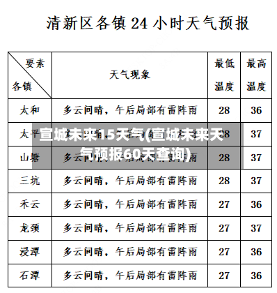 宣城未来15天气(宣城未来天气预报60天查询)