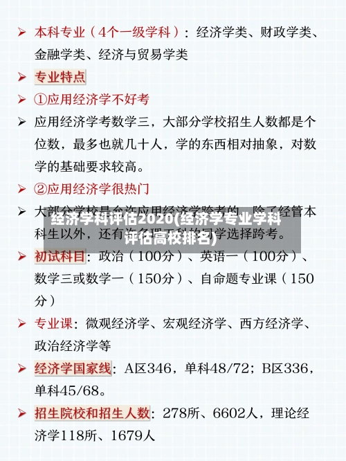 经济学科评估2020(经济学专业学科评估高校排名)