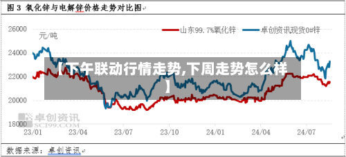 【下午联动行情走势,下周走势怎么样】