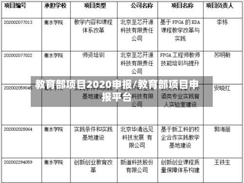 教育部项目2020申报/教育部项目申报平台