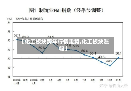 【化工板块跨年行情走势,化工板块涨幅】