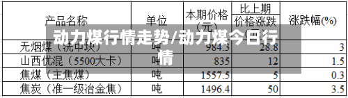 动力煤行情走势/动力煤今日行情