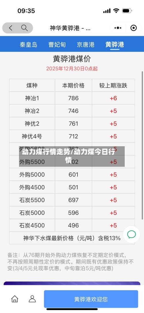 动力煤行情走势/动力煤今日行情