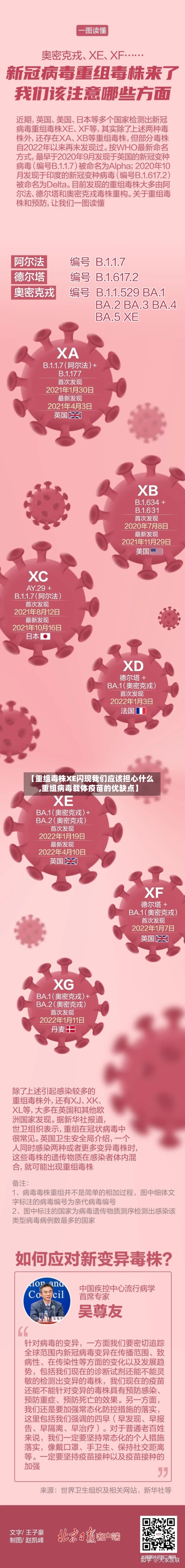 【重组毒株XE闪现我们应该担心什么,重组病毒载体疫苗的优缺点】