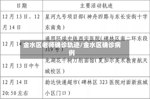 金水区老师确诊轨迹/金水区确诊病例
