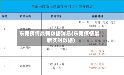 东莞疫情最新数据消息(东莞疫情最新实时数据)