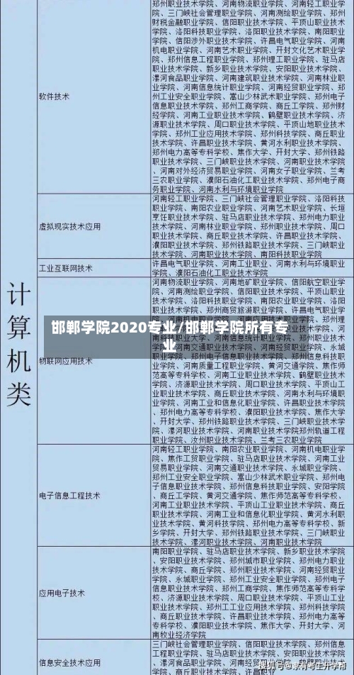 邯郸学院2020专业/邯郸学院所有专业