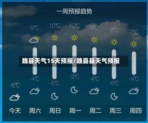 魏县天气15天预报/魏县县天气预报