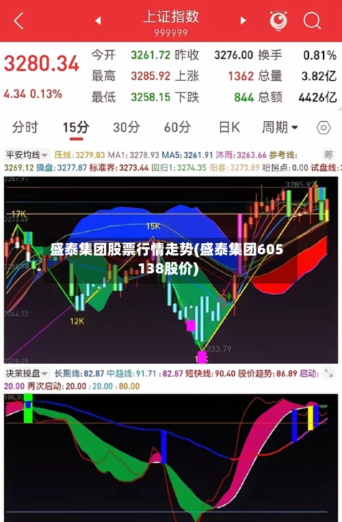 盛泰集团股票行情走势(盛泰集团605138股价)