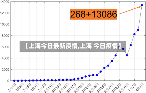 【上海今日最新疫情,上海 今日疫情】