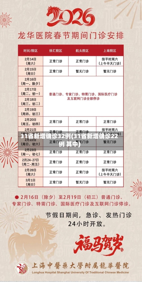 31省新增确诊32例(31省新增确诊22例 其中)