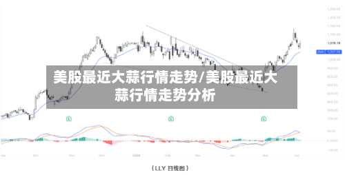 美股最近大蒜行情走势/美股最近大蒜行情走势分析