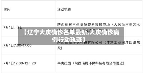 【辽宁大庆确诊名单最新,大庆确诊病例行动轨迹】