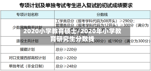 2020小学教育硕士/2020年小学教育研究生分数线