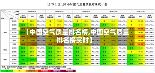 【中国空气质量排名榜,中国空气质量排名榜实时】