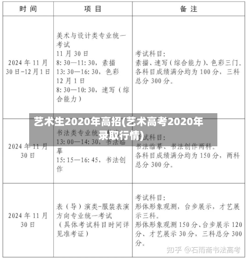 艺术生2020年高招(艺术高考2020年录取行情)