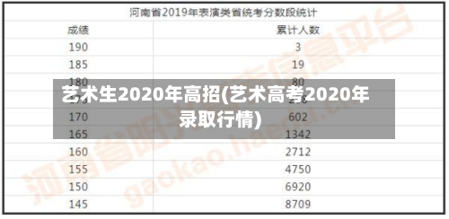 艺术生2020年高招(艺术高考2020年录取行情)